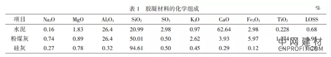 页岩陶粒混凝土的制备与保温性能研究 中国建材网,cnprofit.com