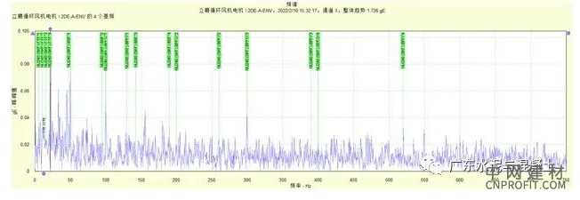 某水泥厂电机风机膜片联轴器破裂的现场检测分析 中国建材网,cnprofit.com