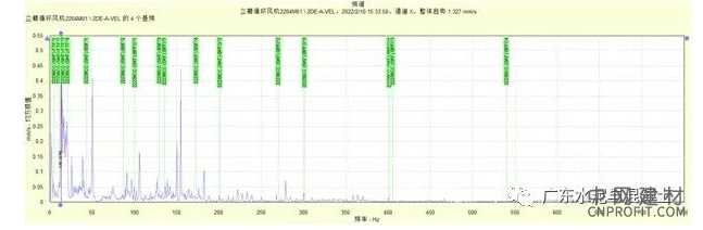 某水泥厂电机风机膜片联轴器破裂的现场检测分析 中国建材网,cnprofit.com