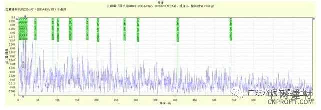 某水泥厂电机风机膜片联轴器破裂的现场检测分析 中国建材网,cnprofit.com