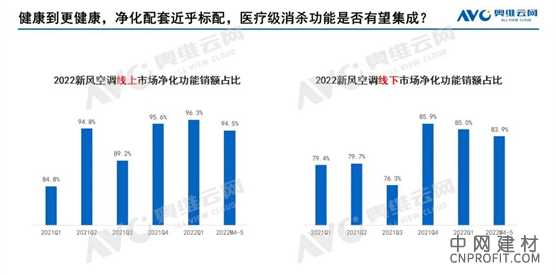 这些年推新卖高提结构是正常的逻辑，但是空调却是走价格修复的通路 中国建材网,cnprofit.com